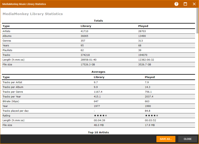 File:Wiki-MM2024 Statistics.png